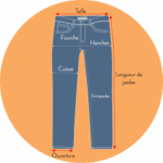 image d'un jean pour expliquer la coupe intemporelle